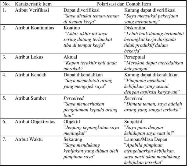 Tabel 2.1   Contoh Karakteristik Item berdasarkan atribut ukurnya   No.  Karakteristik Item  Polarisasi dan Contoh Item  1