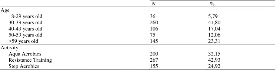 Table 1. Participants’ characterization  