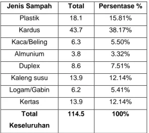 Tabel 1. Komposisi Nasabah BS Dream 