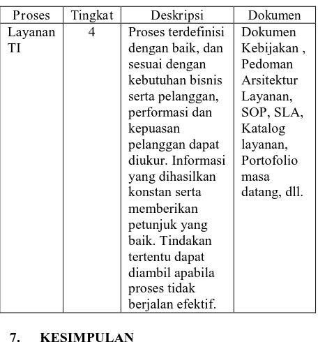 Tabel 2. Evaluasi model layanan 
