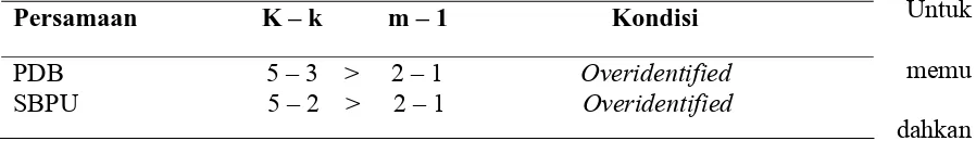 Tabel 3.1. Hasil Identifikasi Kondisi Order 