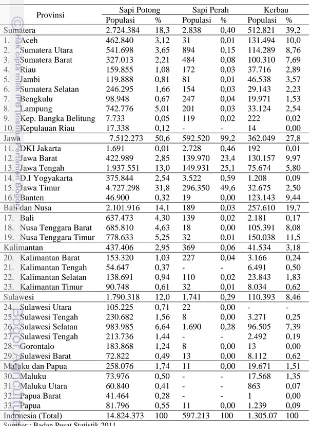 Tabel 1. Sebaran Populasi Kerbau, Sapi Potong dan Sapi Perah Beberapa Provinsi  Berdasarkan Hasil Akhir Perhitungan Populasi Sapi Potong, Sapi Perah dan  Kerbau (PSPK) di Indonesia 2011 