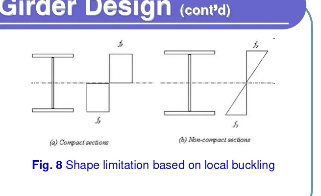 Fig. 8 Shape limitation based on local buckling