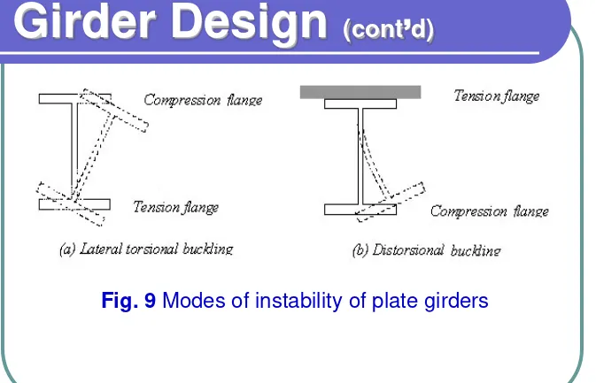 Fig. 9 Modes of instability of plate girders
