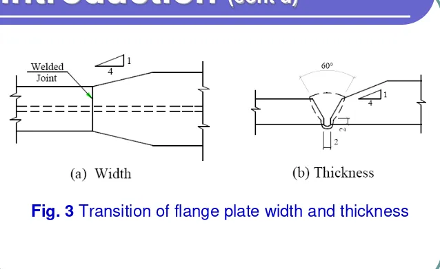 Fig. 3 Transition of flange plate width and thickness 