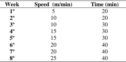 Table 1 Treadmill Exercise Protocol.   