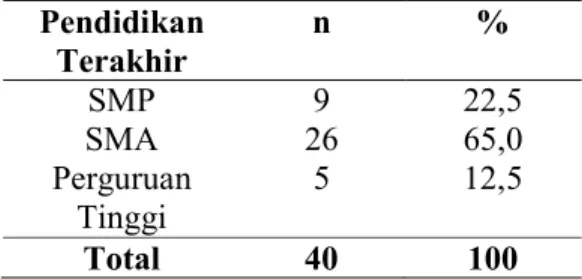 Tabel 2. Distribusi Frekuensi berdasarkan  Jenis  Kelamin  di  UGD  RSU  GMIM  Pancaran Kasih Manado