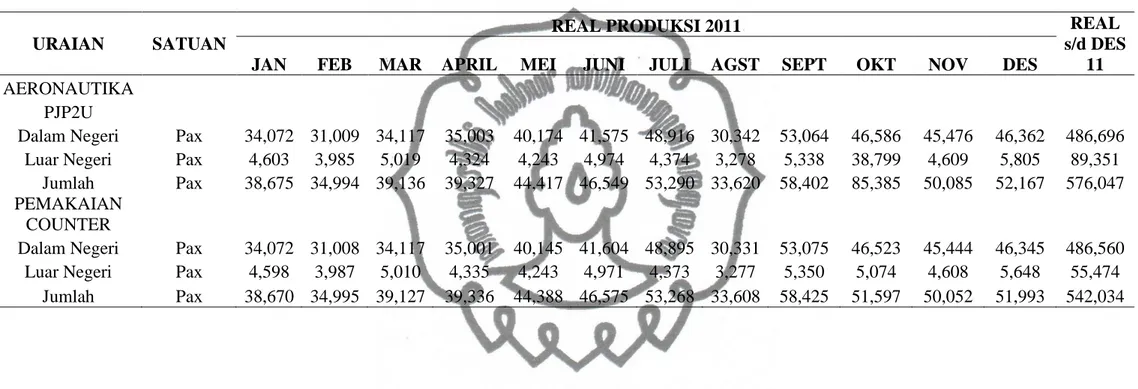 Table II.3 