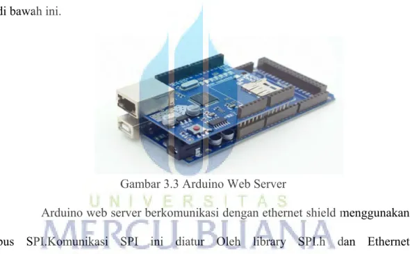 Gambar 3.3 Arduino Web Server 