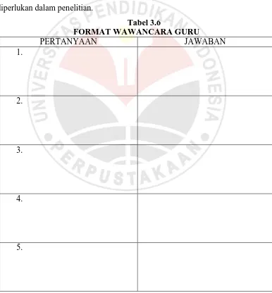 Tabel 3.6 FORMAT WAWANCARA GURU 