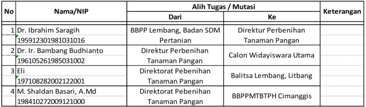 Tabel 15. Pegawai yang Purna Bakti 