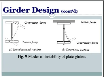 Fig. 9 Modes of instability of plate girders  