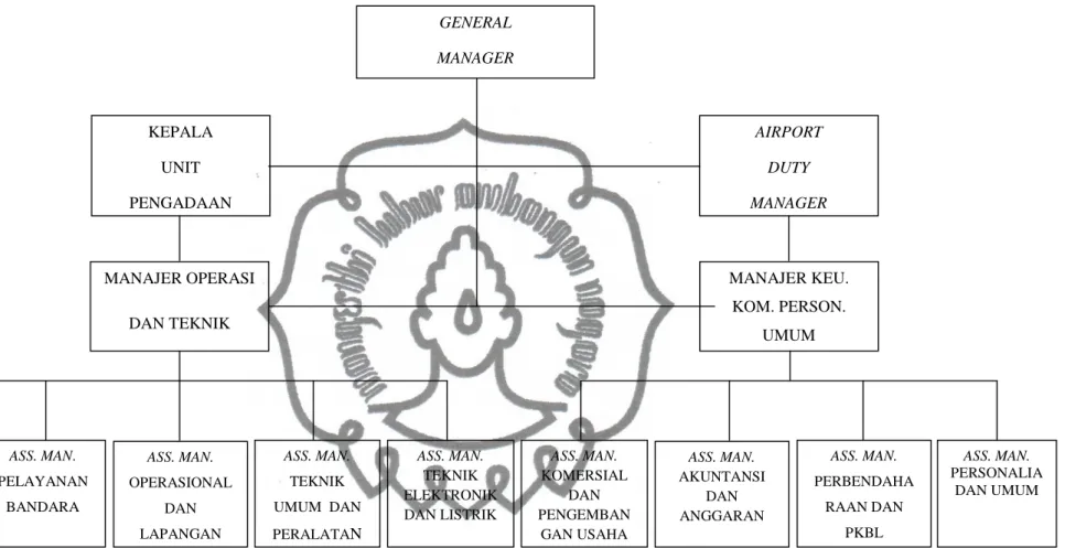 Gambar I  Struktur Organisasi  