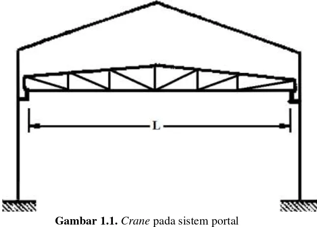 Gambar 1.1. Crane pada sistem portal 
