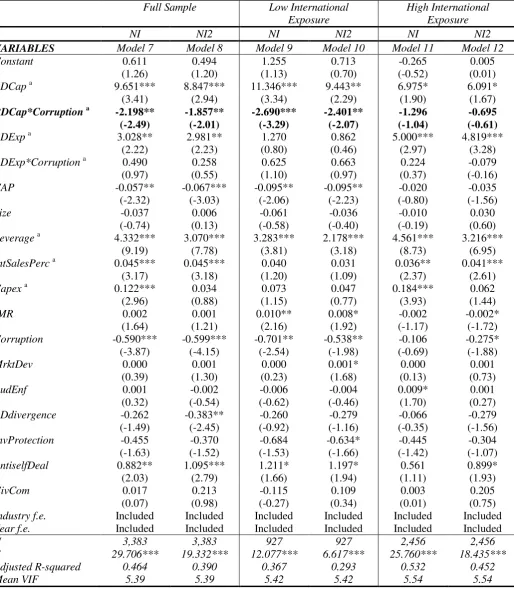 Table 6 – Future benefits across international exposure 