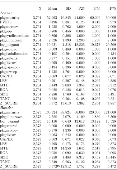 Table 1: Descriptive Statistics