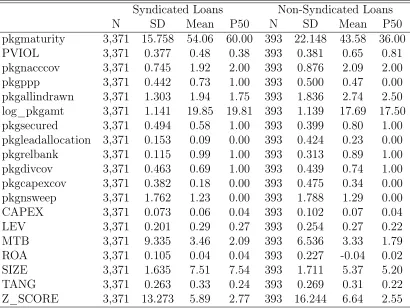 Table 1: Descriptive Statistics