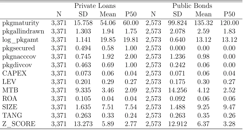 Table 1: Descriptive Statistics