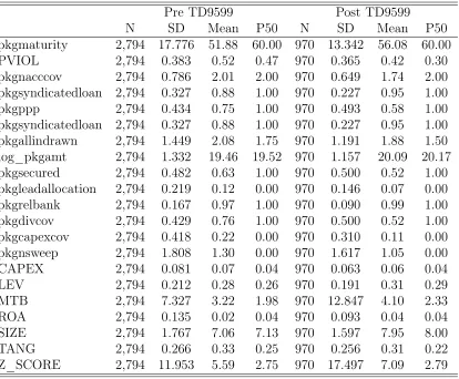 Table 1: Descriptive Statistics
