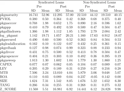 Table 1: Descriptive Statistics