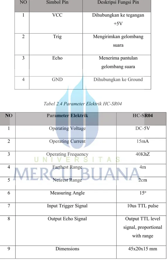 Tabel 2.3 Konfigurasi Pin HC-SR 04 Ultrasonik Range Finder 