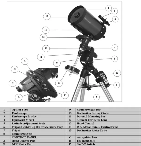 Gambar 2.1 Gambar satu paket teleskop celestron dan keterangan