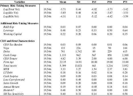 TABLE 1 Descriptive Statistics 