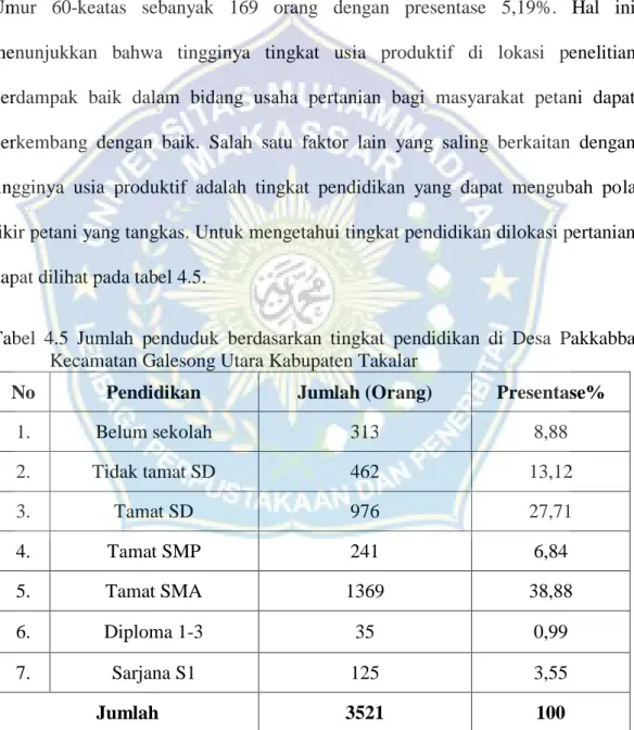 Tabel  4.5  Jumlah  penduduk  berdasarkan  tingkat  pendidikan  di  Desa  Pakkabba Kecamatan Galesong Utara Kabupaten Takalar 