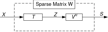 Figure 9. Block Diagram of JADE Algorithm  