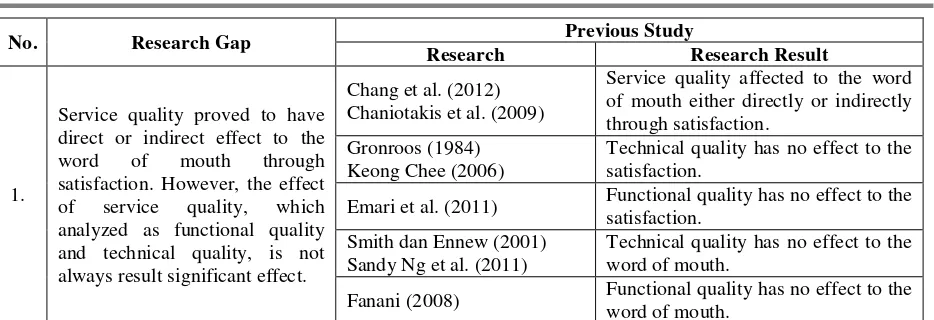 Table 1. Research Gap 