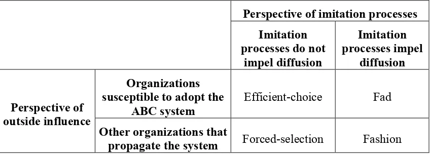 Table 2 Mechanisms of diffusion of the ABC System  