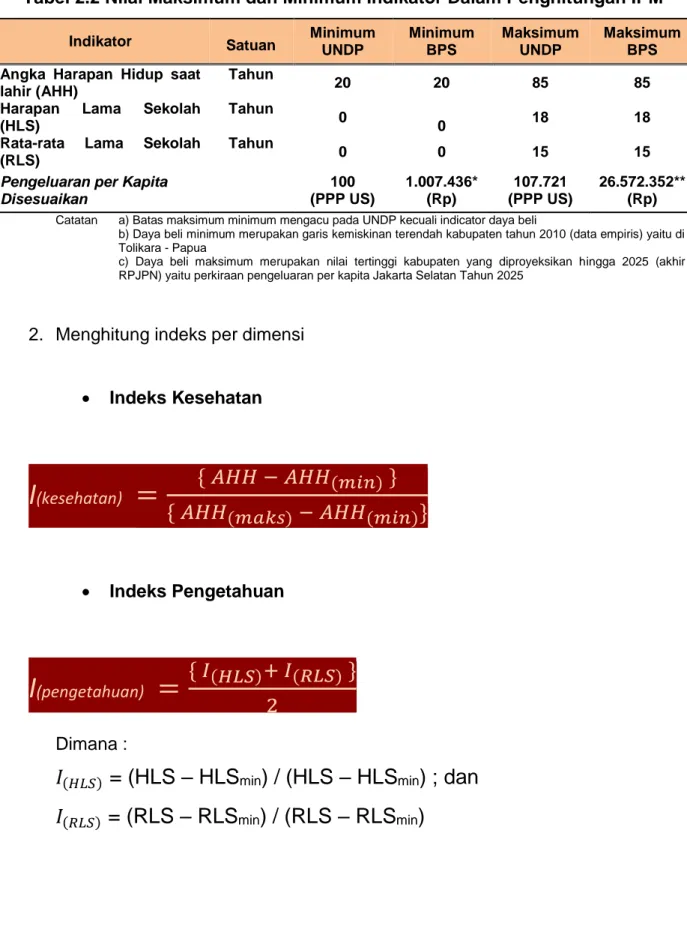 Tabel 2.2 Nilai Maksimum dan Minimum Indikator Dalam Penghitungan IPM 