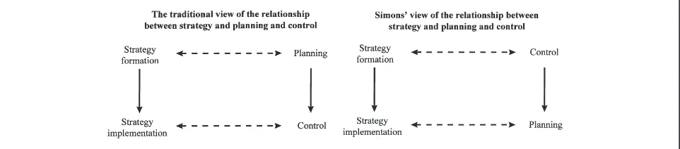 Figure 4A Comparison of the Traditional View of the Relationship Between Strategy and Planning and Controlwith that of Simons’