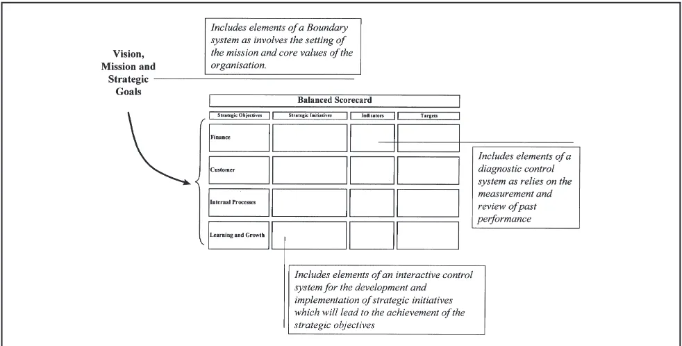 Figure 5The Balanced Scorecard Comprises Boundary, Interactive and Diagnostic Elements of Control