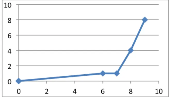 Grafik  2.  Data  Kemampuan  Kerjasama   Siklus II 