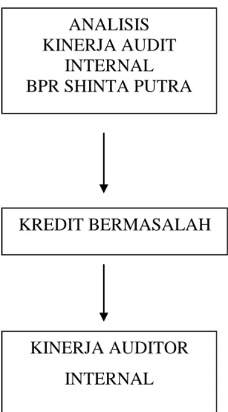 Gambar 1. Paradigma Penelitian. 