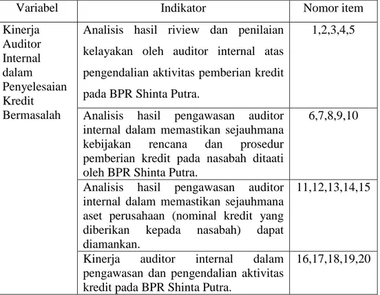 Tabel  1.Kisi-kisi  untuk  Menganalisis  Kinerja  Auditor  Internal  dalam  Penyelesaian Kredit Bermasalah Pada BPR Shinta Putra