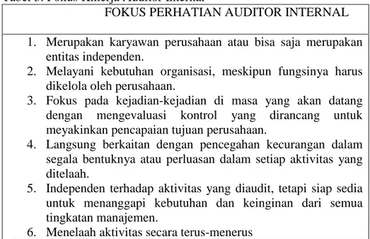 Tabel 3. Fokus Kinerja Auditor Internal 