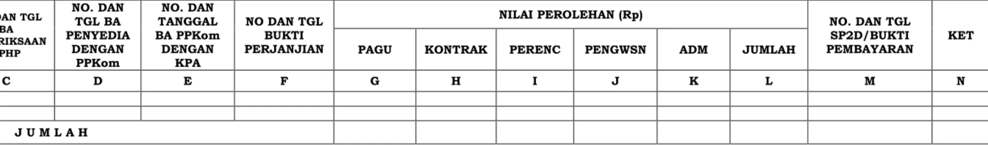 Tabel Daftar Pengadaan Barang/Jasa Yang Telah Dilaksanakan