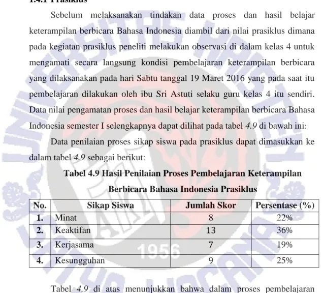 Tabel 4.9 Hasil Penilaian Proses Pembelajaran Keterampilan  Berbicara Bahasa Indonesia Prasiklus 