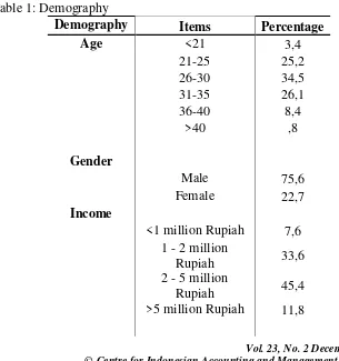 Table 1: Demography 