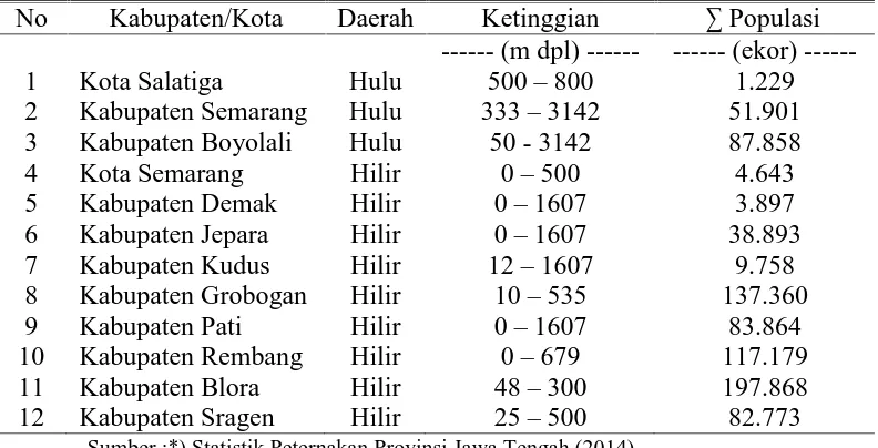 Tabel 1. Populasi Sapi Potong di Daerah Aliran Sungai Jratunseluna