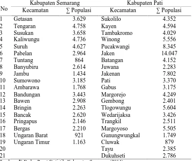 Tabel 2. Populasi Sapi Potong di Tiap Kecamatan