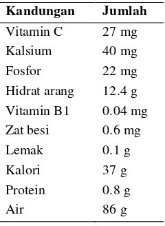 Tabel 1. Kandungan buah jeruk nipis 