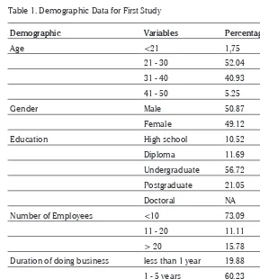 Table 1. Demographic Data for First Study
