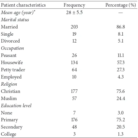 Table 1: Sociodemographic characteristics of HIV-infected preg-nant women.