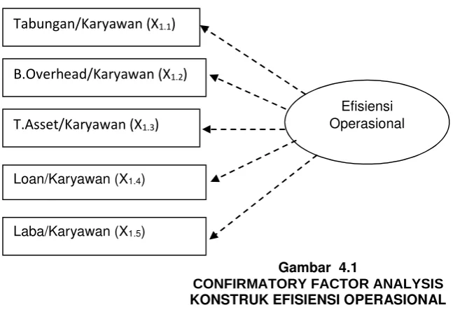 Gambar 4.2.CONFIRMATORY FACTOR ANALYSIS