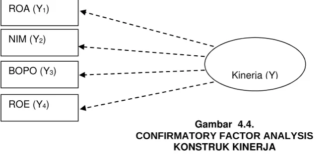 Gambar  4.3.CONFIRMATORY FACTOR ANALYSIS