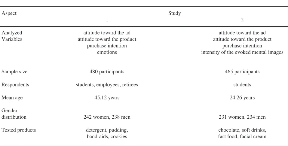 FIGURE 1RESEARCH MODEL