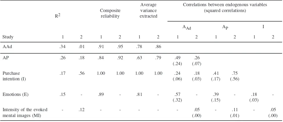 TABLE 4PATH COEFFICIENTS OF THE PLS MODEL IN STUDY 1
